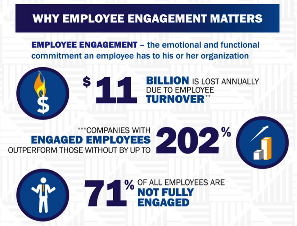 rikka-brandon-tamara-anderson-why-employee-engagement-matters